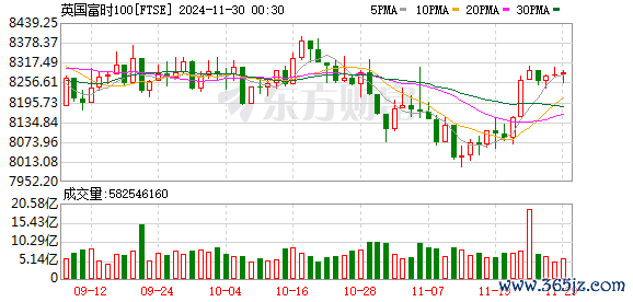 K FTSE_0