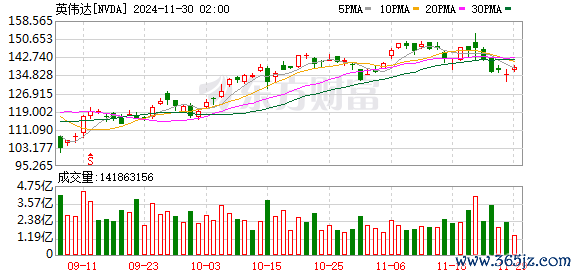 K图 NVDA_0