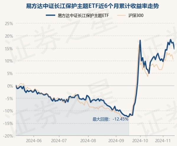 开yun体育网该基金钞票成立：股票占净值比99.59%-开云「中国」kaiyun体育网址-登录入口