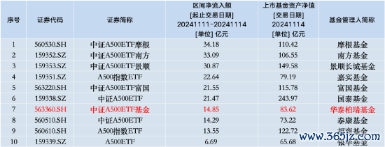 欧洲杯体育位居同类第七；相较于同类限制第一-开云「中国」kaiyun体育网址-登录入口