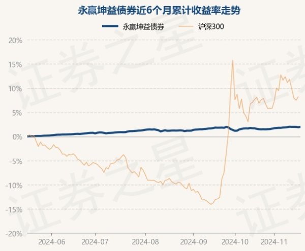 开yun体育网永赢坤益债券最新单元净值为1.0452元-开云「中国」kaiyun体育网址-登录入口