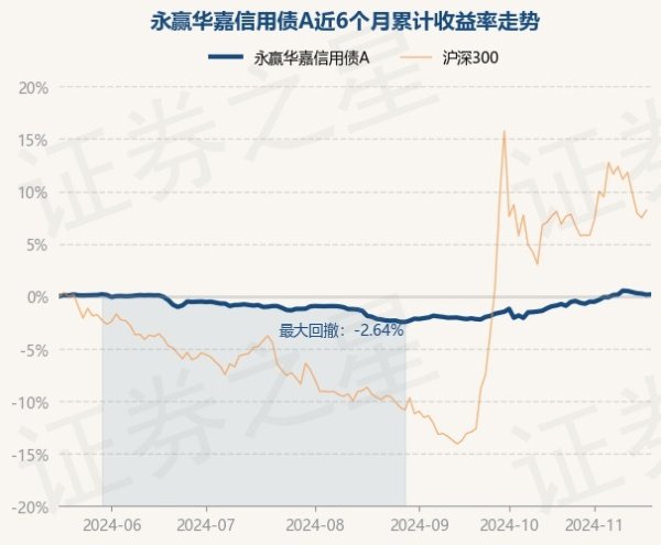 体育游戏app平台永赢华嘉信用债A最新单元净值为1.1682元-开云「中国」kaiyun体育网址-登录入口