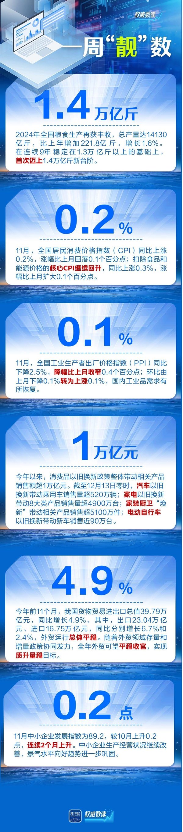 开yun体育网泰斗数读｜一周“靓”数_大皖新闻 | 安徽网-开云「中国」kaiyun体育网址-登录入口